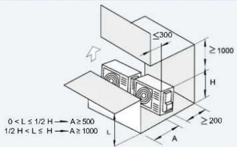 HISENSE AHZ-080HCDS1 - INSTALLATION SPACE - 10