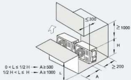 HISENSE AHZ-080HCDS1 - SPATIU DE INSTALARE - 10