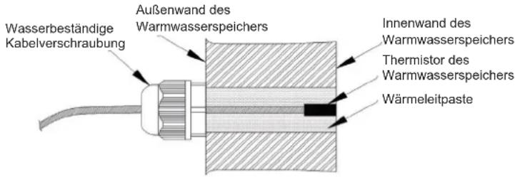 HISENSE AHZ-080HCDS1 - Warmwasserspeicher installieren - 1