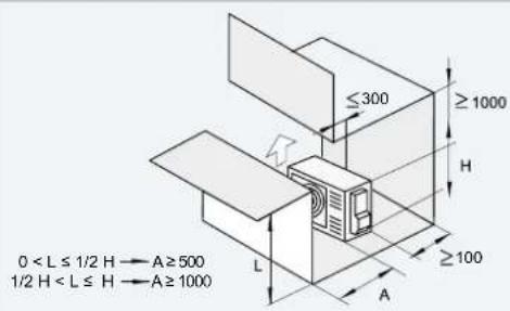 HISENSE AHZ-080HCDS1 - INSTALLATION SPACE - 9