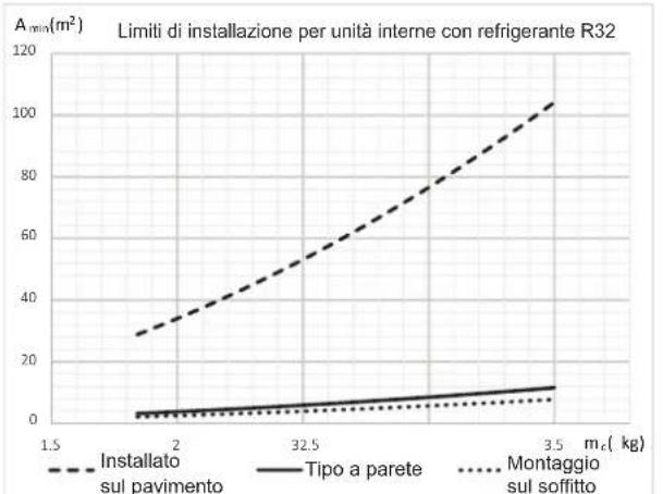 HISENSE AHZ-080HCDS1 - REQUISITI MINIMI DELLA SUPERFICIE DEL PAVIMENTO - 1