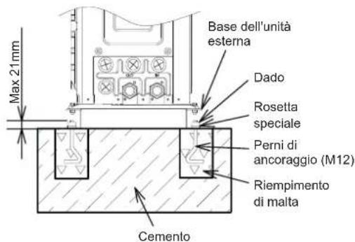 HISENSE AHZ-080HCDS1 - Base di appoggio in cemento - 3