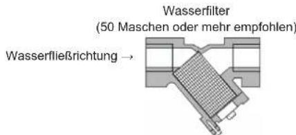 HISENSE AHZ-080HCDS1 - VORSICHT - 1