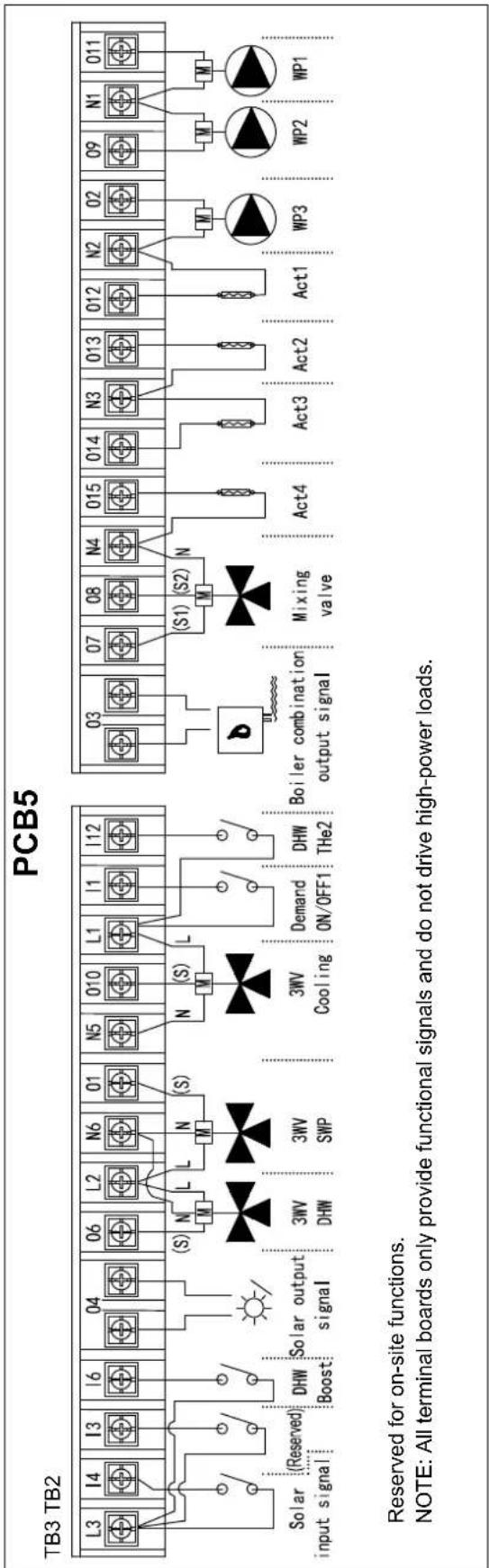 HISENSE AHZ-080HCDS1 - OPTIONAL INDOOR UNIT WIRING (ACCESSORIES) - 2