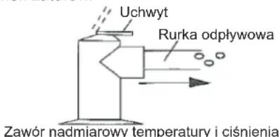 Uchwyt Rurka odpływowa Zawór nadmiarowy temperatury i ciśnienia