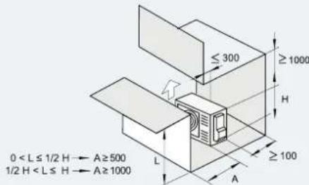 HISENSE AHZ-080HCDS1 - KURULUM ALANI - 9