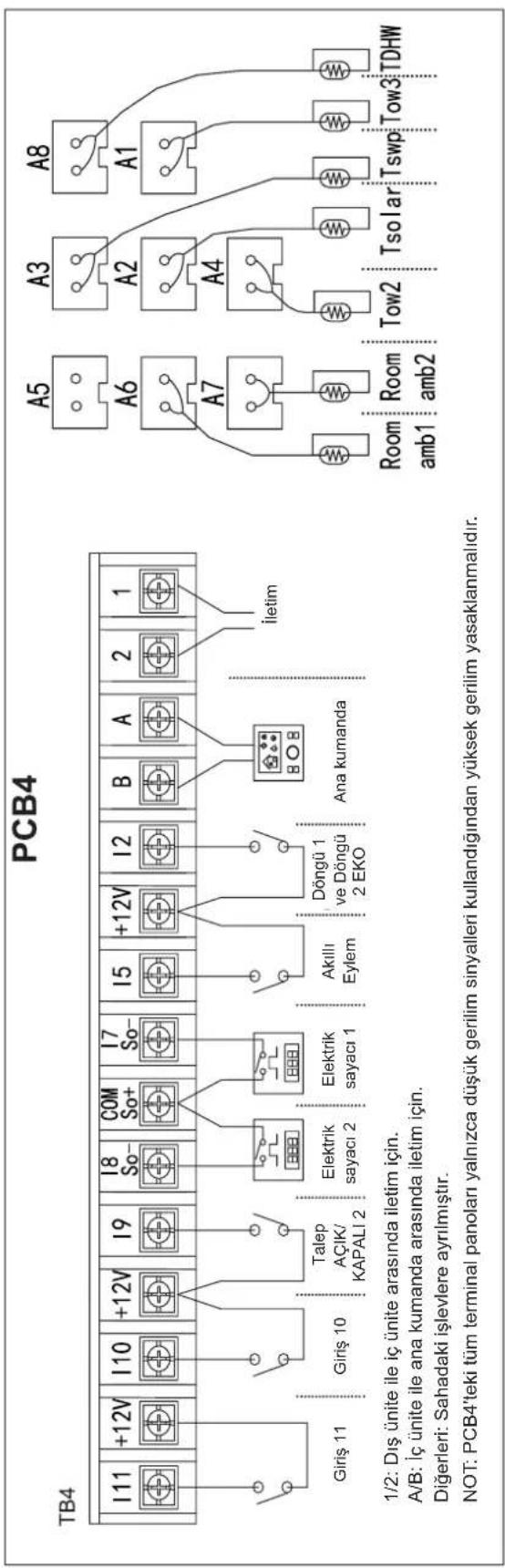 HISENSE AHZ-080HCDS1 - İSTEĞE BAĞLI İÇ ÜNİTE ELEKTRİK TESİSATI (AKSESUARLAR) - 1
