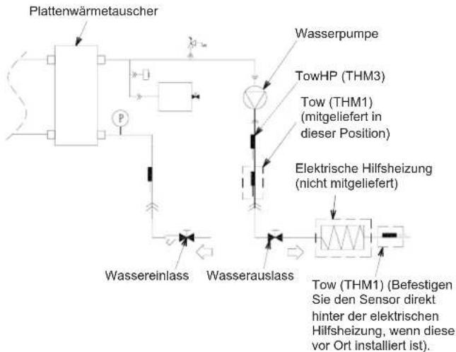 HISENSE AHZ-080HCDS1 - VORSICHT - 1