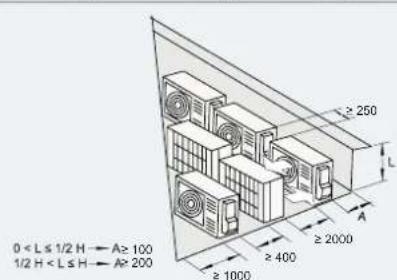 HISENSE AHZ-080HCDS1 - SPAZIO DI INSTALLAZIONE - 14