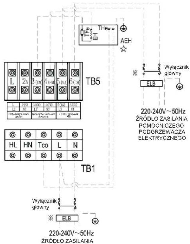 TB5 L 2(C) 2(CD) 4(PB) 5(VA) 6(CH) L 2(C) 2(CD) 4(PB) 5(VA) 6(CH) L2 N7 L3 N7 L3 N7 Zrdo szubrzej ulugu zubrzej Pomocnja podzewska dshuany ZRÓDŁO ZASILANIA ABH TB1 HL HN Tco L N ELB Wyłącznik główny 220-240V~50Hz ŻRÓDŁO ZASILANIA POMOCNICZEGO PODGRZEWACZA ELEKTRYCZNEGO Wyłącznik główny ELB 220-240V~50Hz ŻRÓDŁO ZASILANIA