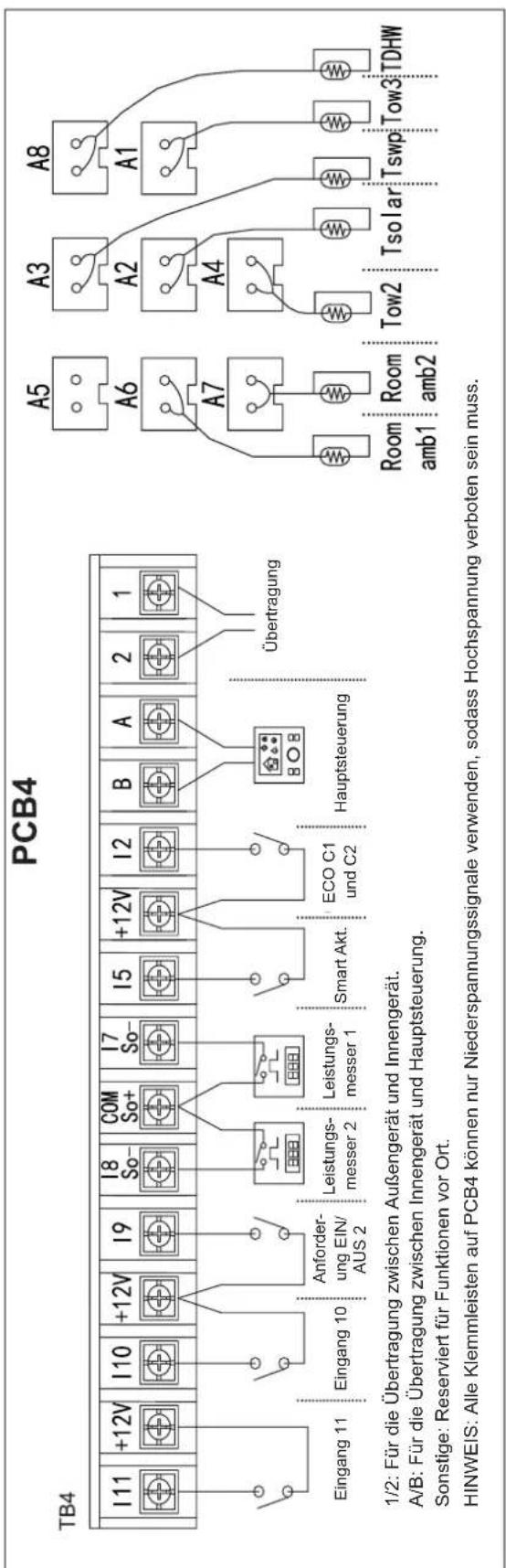 HISENSE AHZ-080HCDS1 - OPTIONALE INNENGERÄTE-KABEL (ZUBEHÖR) - 1