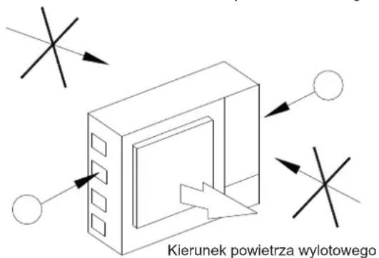 Kierunek powietrza wylotowego