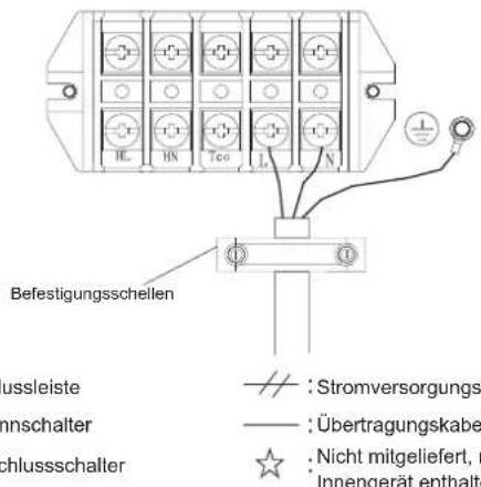 HISENSE AHZ-080HCDS1 - VERKABELUNGDER HAUPTSTROMVERSORGUNG - 1