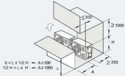 HISENSE AHZ-080HCDS1 - INSTALLATIERUIMTE - 10