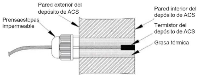 HISENSE AHZ-080HCDS1 - Instalación del depósito de ACS - 1