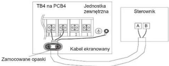 TB4 na PCB4 Jednostka zewnętrzna Kabel ekranowany Zamocowane opaski Sterownik A B