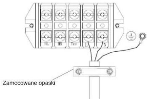 Zamocowane opaski