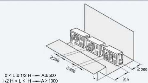 HISENSE AHZ-080HCDS1 - INSTALLATION SPACE - 12