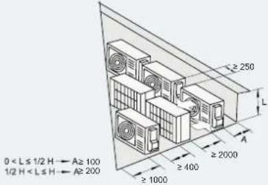 HISENSE AHZ-080HCDS1 - PLATZBEDARF - 14