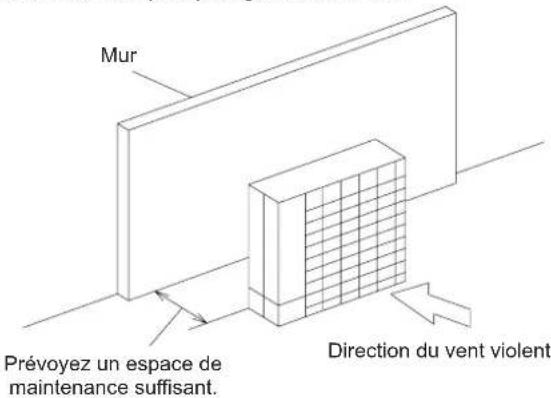 Mur Prévoyez un espace de maintenance suffisant. Direction du vent violent