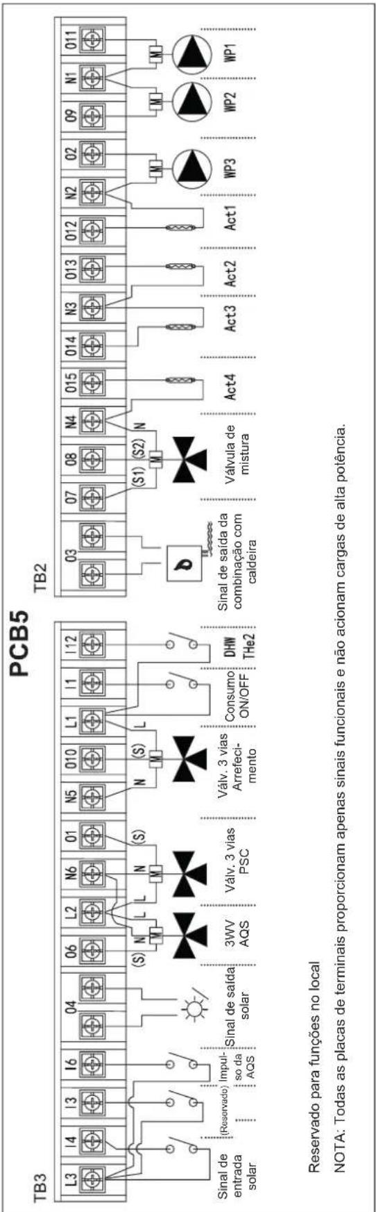 HISENSE AHZ-080HCDS1 - LIGAÇÕES DA UNIDADE INTERIOR OPCIONAL (ACESSÓRIOS) - 2