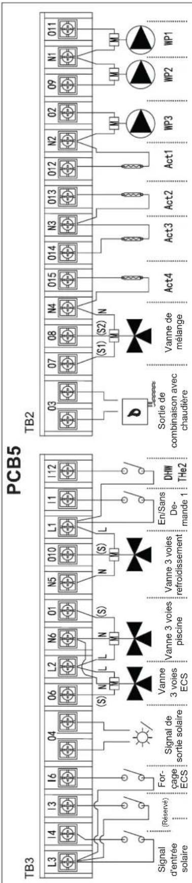 TB3 PCB5 TB2 Signal d'entrée solaire (Réservé) Forçage ECS Signal de sortie solaire Vanne 3 voies ECS Vanne 3 voies piscine Vanne 3 voies refroidissement En/Sans De-mande 1 DHW THe2 Sortie de combinaison avec chaudière Vanne de mélange Act4 Act3 Act2 Act1 WP3 WP2 WP1