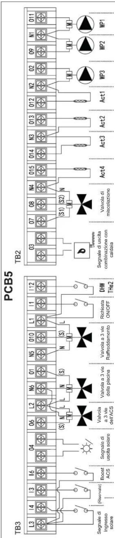 HISENSE AHZ-080HCDS1 - CABLAGGIO OPZIONALE DELL'UNITÀ INTERNA (ACCESSORI) - 2
