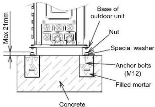 HISENSE AHZ-080HCDS1 - ◆ Concrete foundation - 3