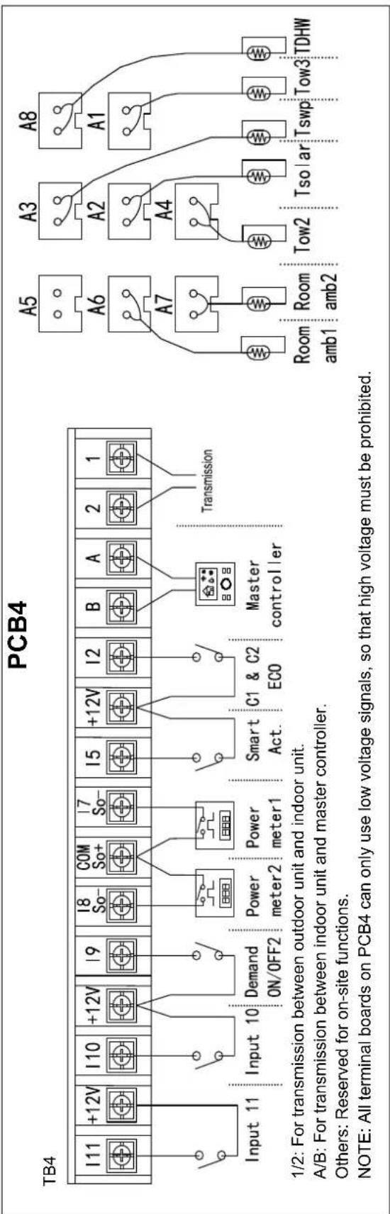 HISENSE AHZ-080HCDS1 - OPTIONAL INDOOR UNIT WIRING (ACCESSORIES) - 1