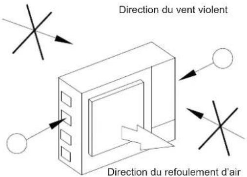 Direction du vent violent Direction du refoulement d'air