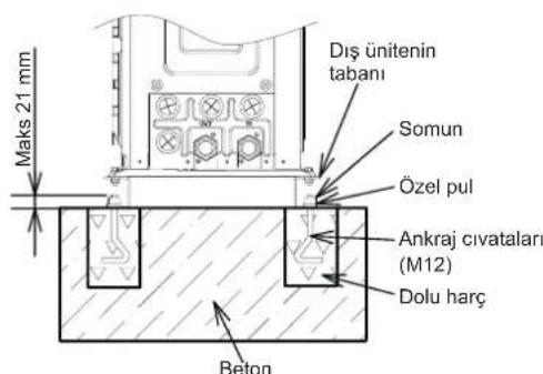 HISENSE AHZ-080HCDS1 - Beton temel - 3