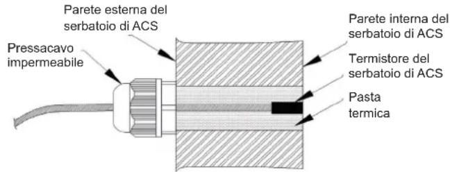 HISENSE AHZ-080HCDS1 - Installare il serbatoio di ACS - 1