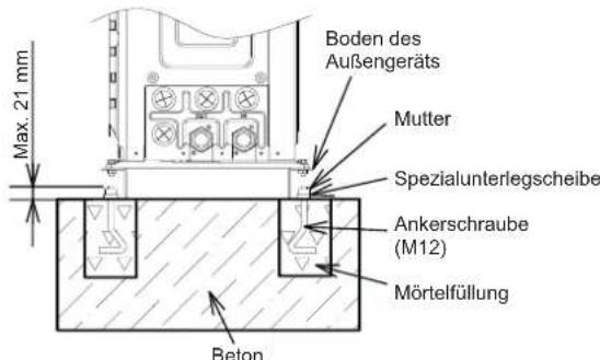 HISENSE AHZ-080HCDS1 - Betonfundament - 3