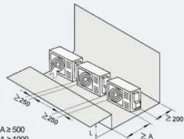 HISENSE AHZ-080HCDS1 - SPATIU DE INSTALARE - 12