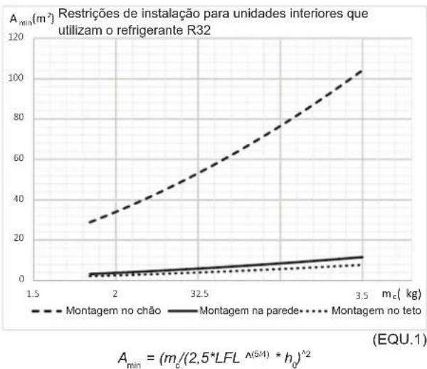 HISENSE AHZ-080HCDS1 - REQUISITO MÍNIMO DA ÁREA DE PISO - 1