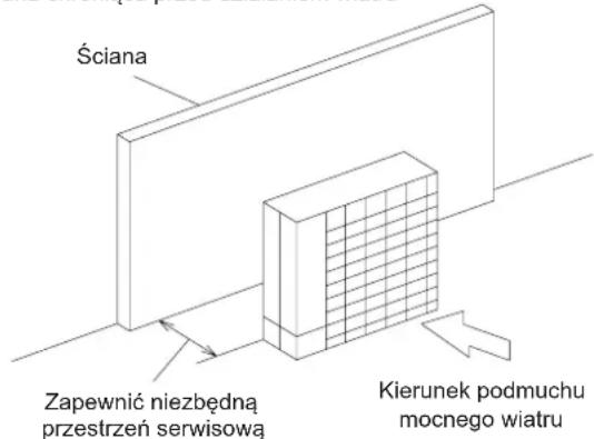 Ściana Zapewnić niezbędna przestrzeń serwisową Kierunek podmuchu mocnego wiatru