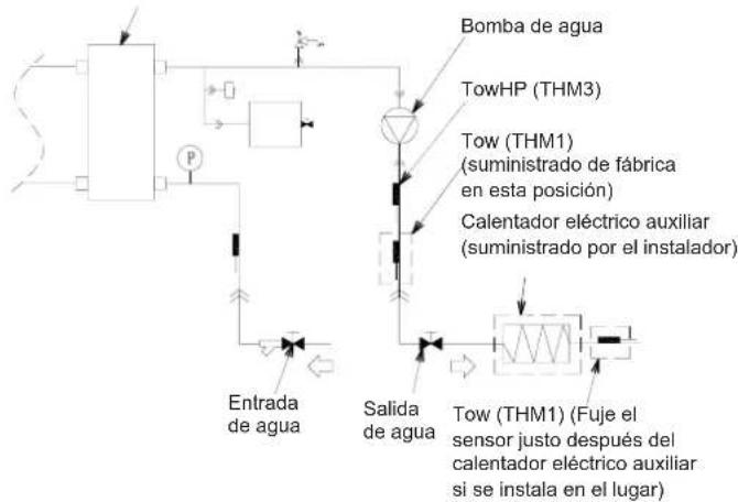HISENSE AHZ-080HCDS1 - PRECAUCIÓN - 1