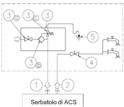 HISENSE AHZ-080HCDS1 - AVVERTENZA - 2