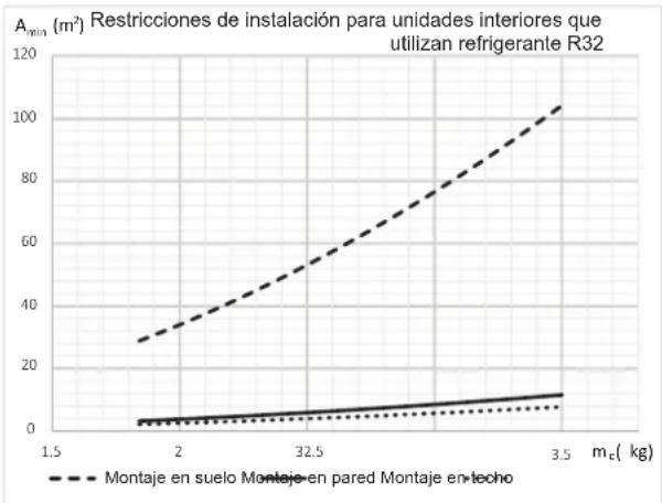 HISENSE AHZ-080HCDS1 - REQUISITOS DE SUPERFICIE MÍNIMA - 1