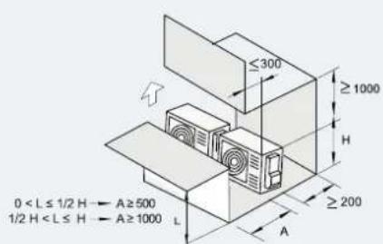 HISENSE AHZ-080HCDS1 - SPAZIO DI INSTALLAZIONE - 10