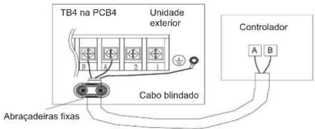 HISENSE AHZ-080HCDS1 - LIGAÇÕES ELÉTRICAS DA UNIDADE E DO CONTROLO - 1