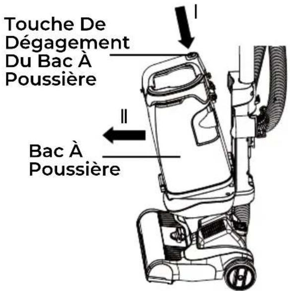 Touche De Dégagement Du Bac À Poussière Bac À Poussière