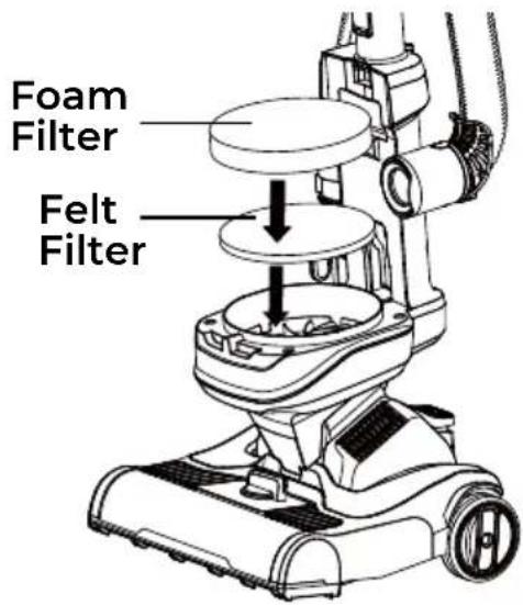 KENMORE DU1292 - FOAM AND FELT FILTERS CLEANING - 1