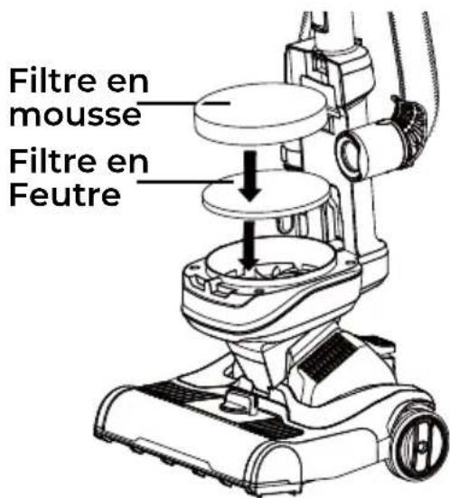 Filtre en mousse Filtre en Feutre
