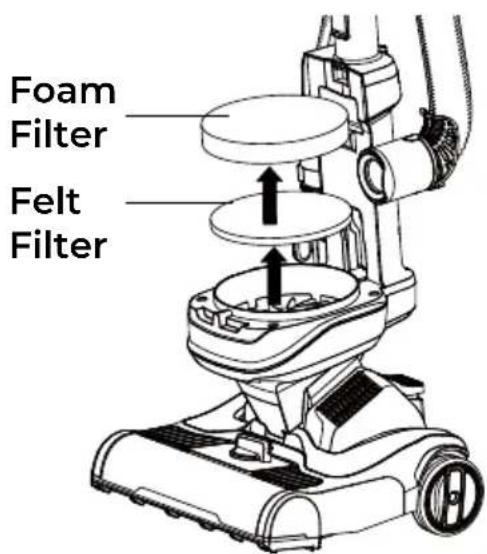 KENMORE DU1292 - FOAM AND FELT FILTERS CLEANING - 1