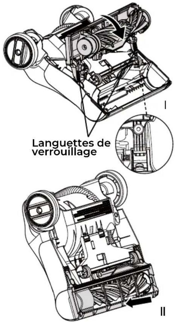 Languettes de verrouillage