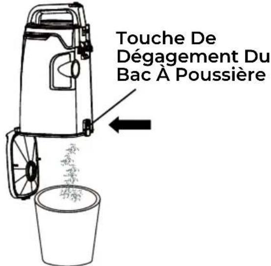 Touche De Dégagement Du Bac À Poussière