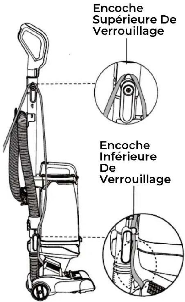 Encoche Supérieure De Verrouillage Encoche Inférieure De Verrouillage