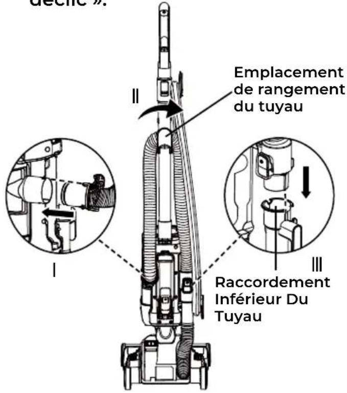 deche ». Emplacement de rangement du tuyau Raccordement Inférieur Du Tuyau