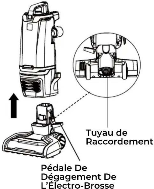KENMORE DU4396 - ÉLIMINATION DES OBSTRUCTIONS - 2